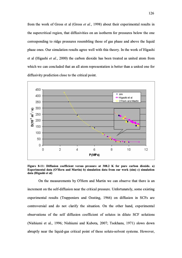 molecular-simulation-studies-insupercritical-region-136