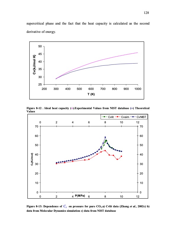 molecular-simulation-studies-insupercritical-region-138