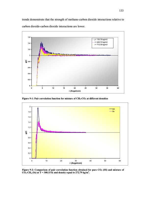 molecular-simulation-studies-insupercritical-region-143