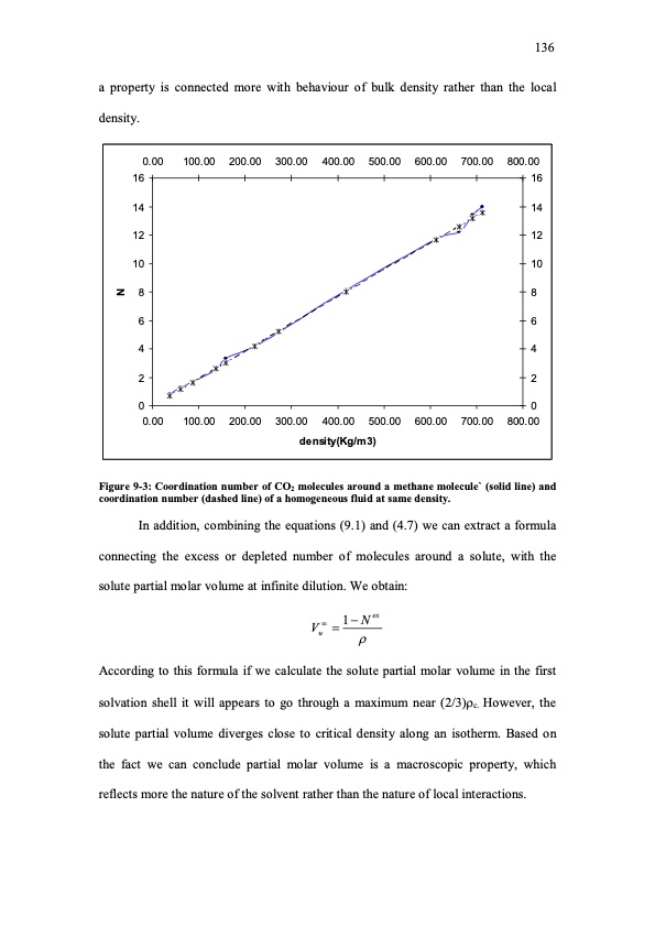 molecular-simulation-studies-insupercritical-region-146