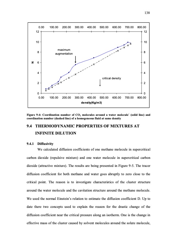 molecular-simulation-studies-insupercritical-region-148