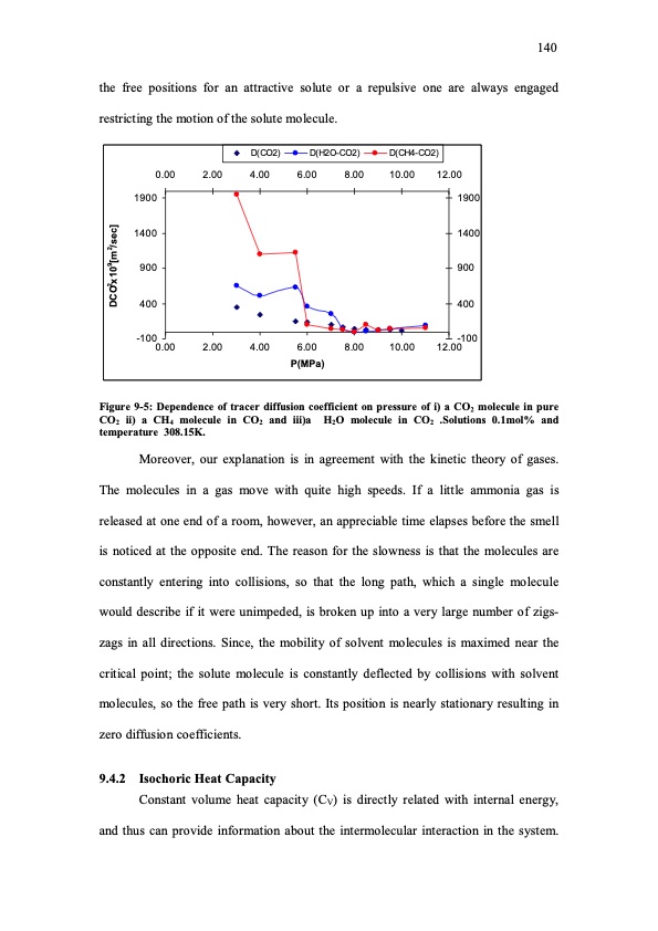 molecular-simulation-studies-insupercritical-region-150