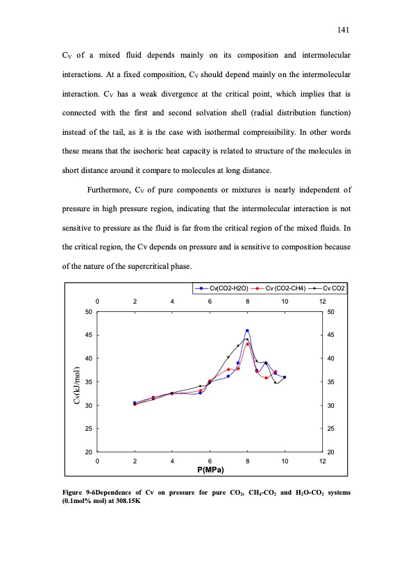 molecular-simulation-studies-insupercritical-region-151