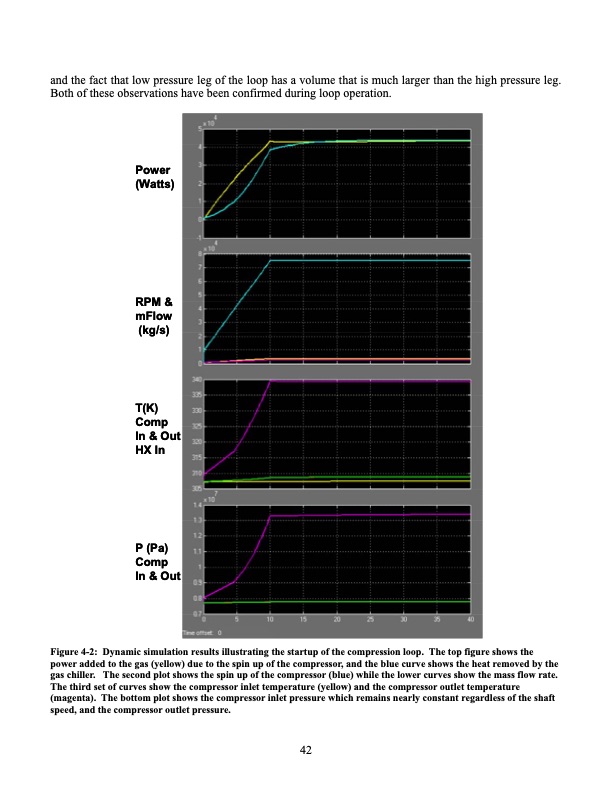 operation-and-analysis-supercritical-co2-brayton-cycle-042