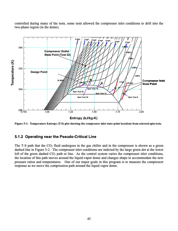operation-and-analysis-supercritical-co2-brayton-cycle-045
