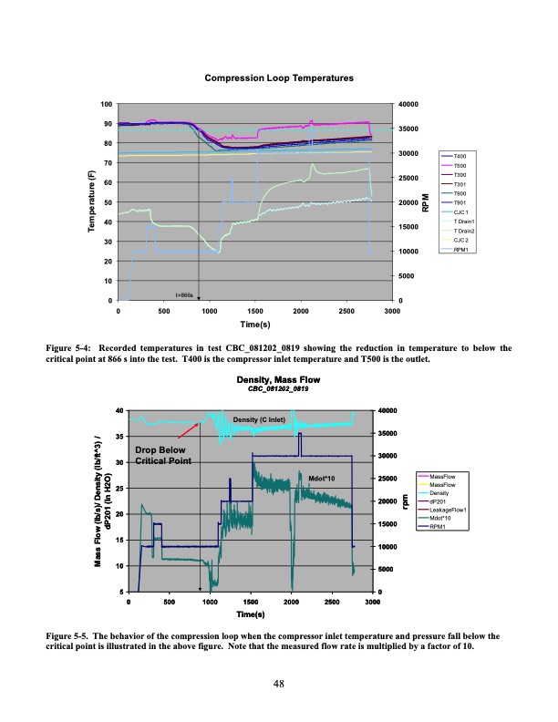 operation-and-analysis-supercritical-co2-brayton-cycle-048