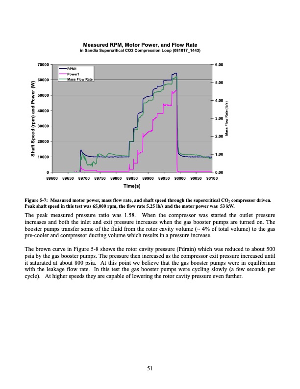 operation-and-analysis-supercritical-co2-brayton-cycle-051