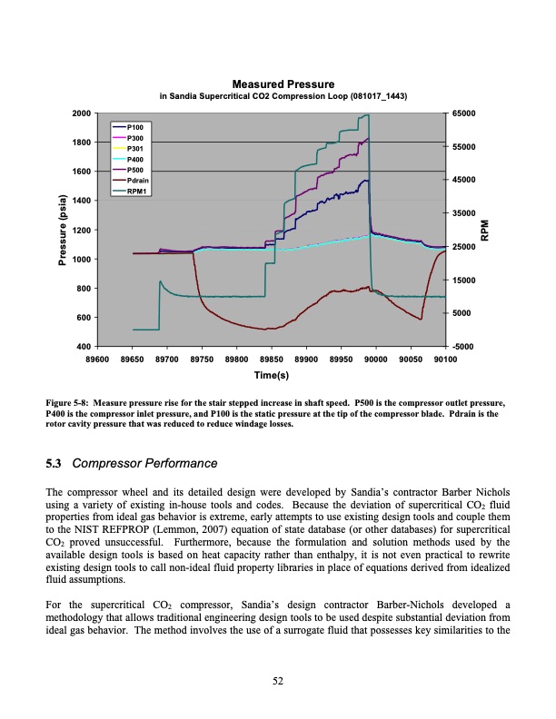 operation-and-analysis-supercritical-co2-brayton-cycle-052