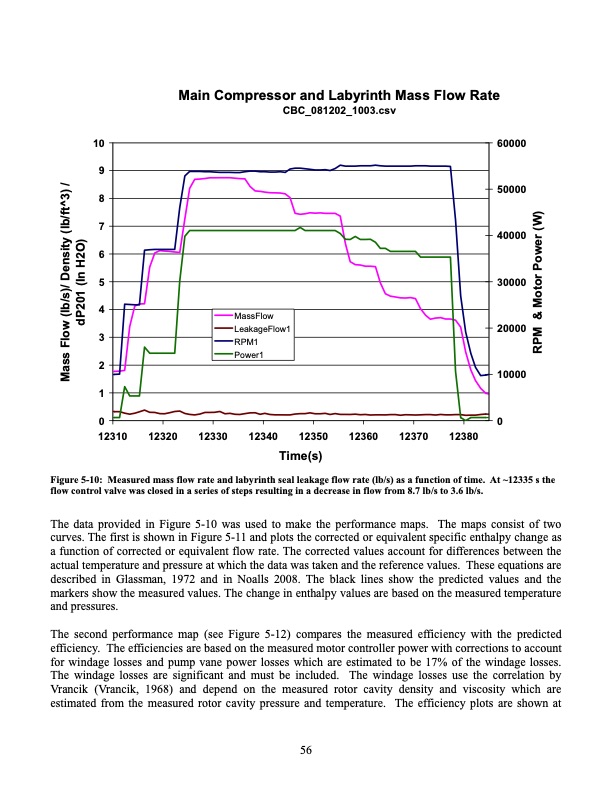 operation-and-analysis-supercritical-co2-brayton-cycle-056