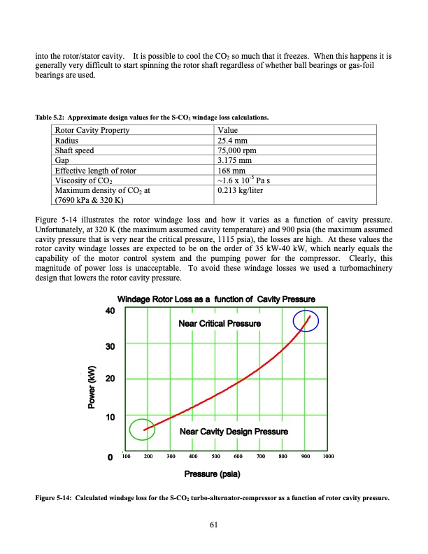 operation-and-analysis-supercritical-co2-brayton-cycle-061