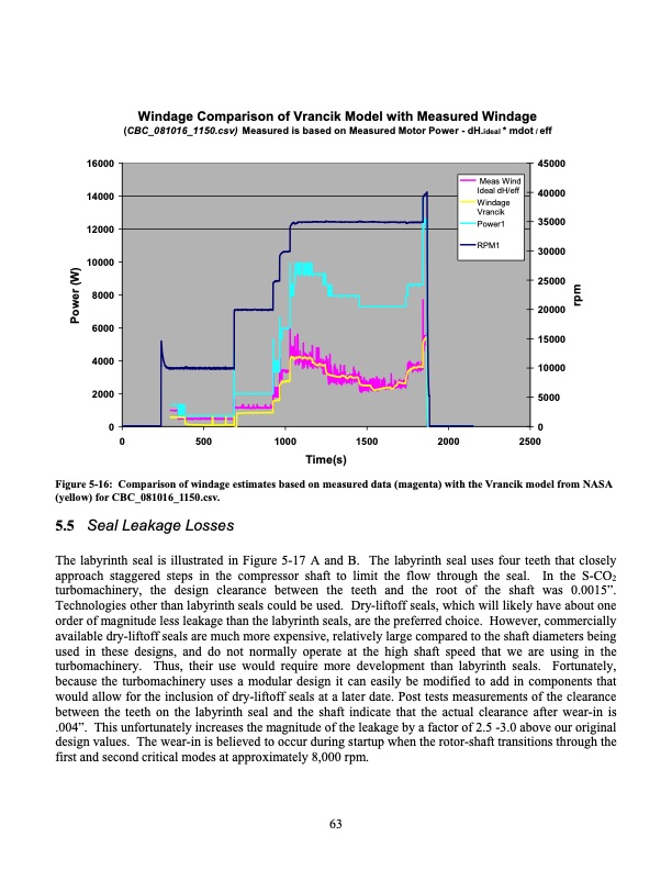 operation-and-analysis-supercritical-co2-brayton-cycle-063