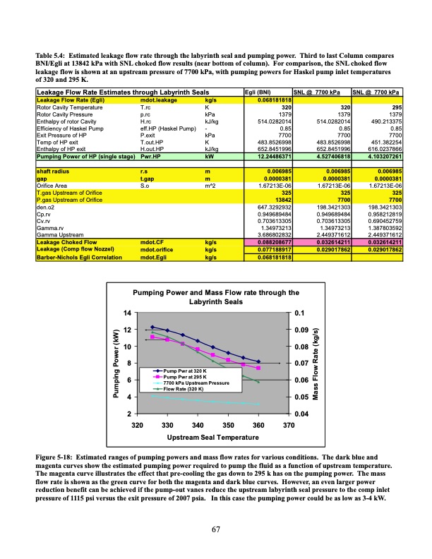 operation-and-analysis-supercritical-co2-brayton-cycle-067