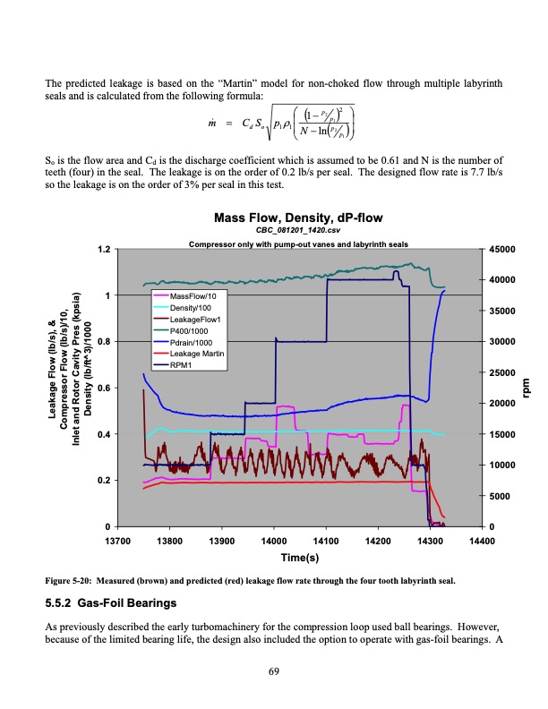 operation-and-analysis-supercritical-co2-brayton-cycle-069