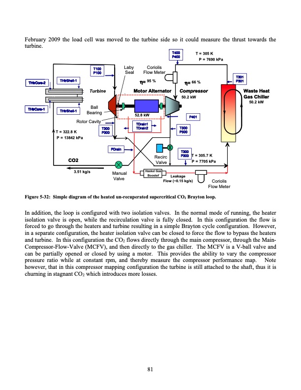 operation-and-analysis-supercritical-co2-brayton-cycle-081