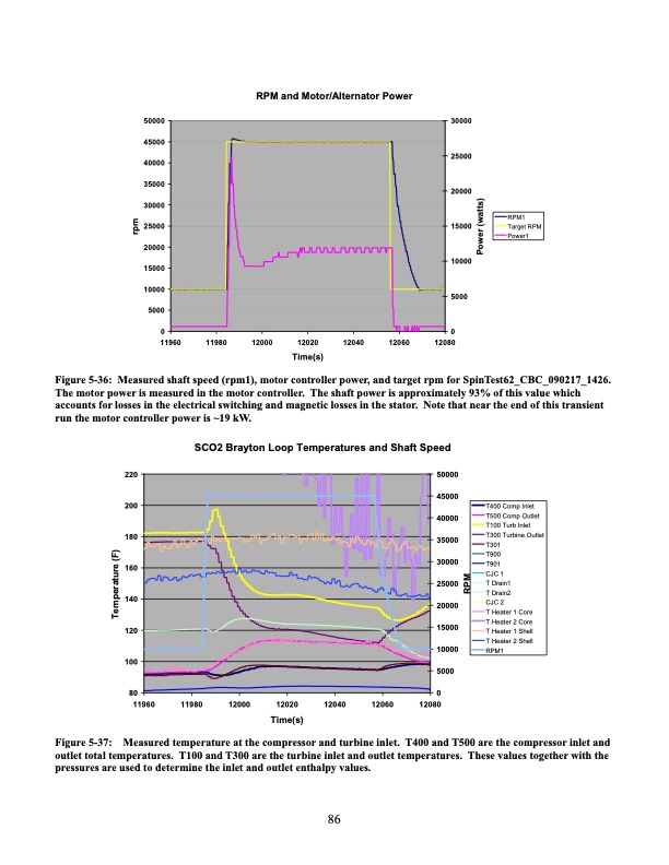 operation-and-analysis-supercritical-co2-brayton-cycle-086
