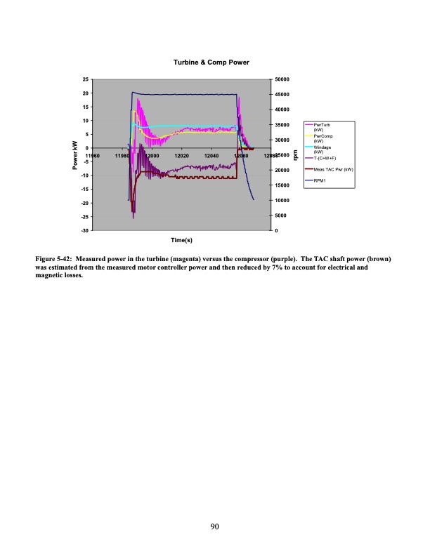 operation-and-analysis-supercritical-co2-brayton-cycle-090