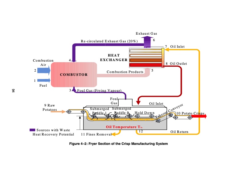 optimising-thermal-energy-recovery-115