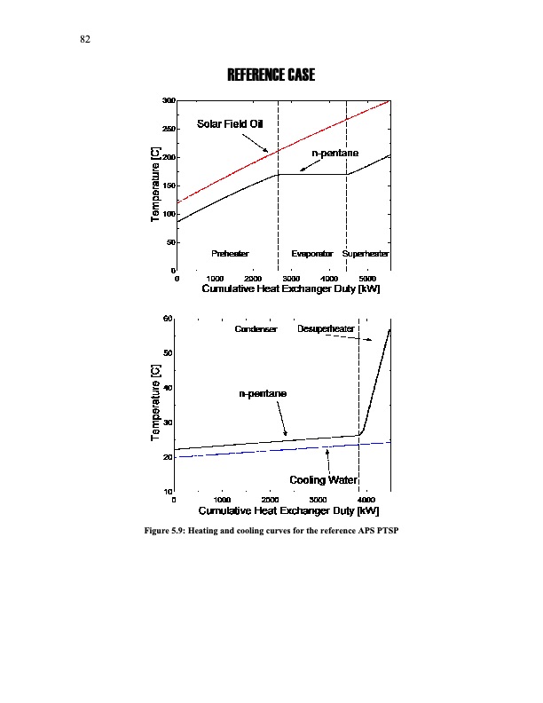 organic-rankine-cycle-solar-thermal-powerplants-106