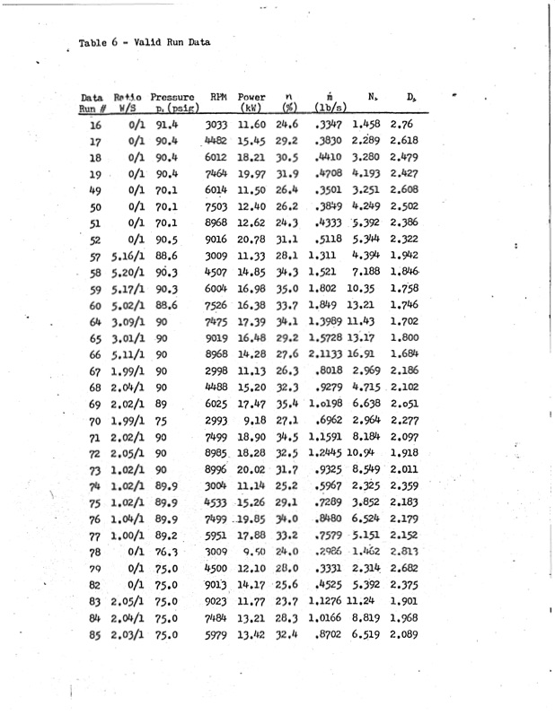 performance-characteristics-lysholm-engine-039