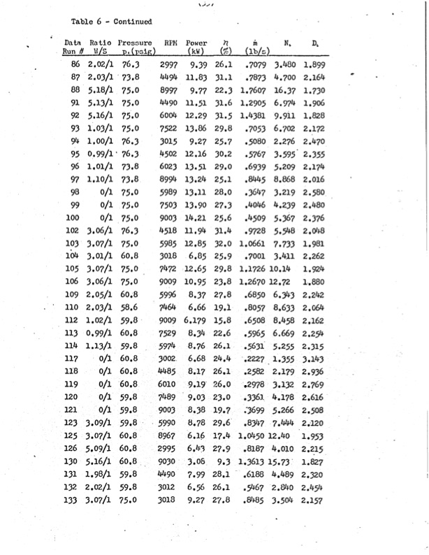 performance-characteristics-lysholm-engine-040
