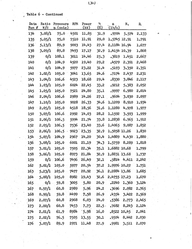 performance-characteristics-lysholm-engine-041