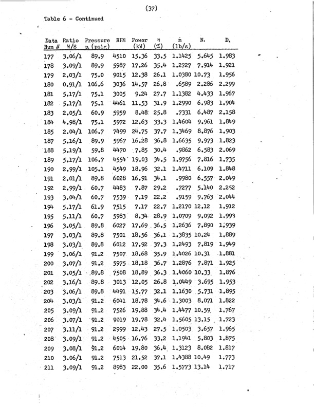 performance-characteristics-lysholm-engine-042