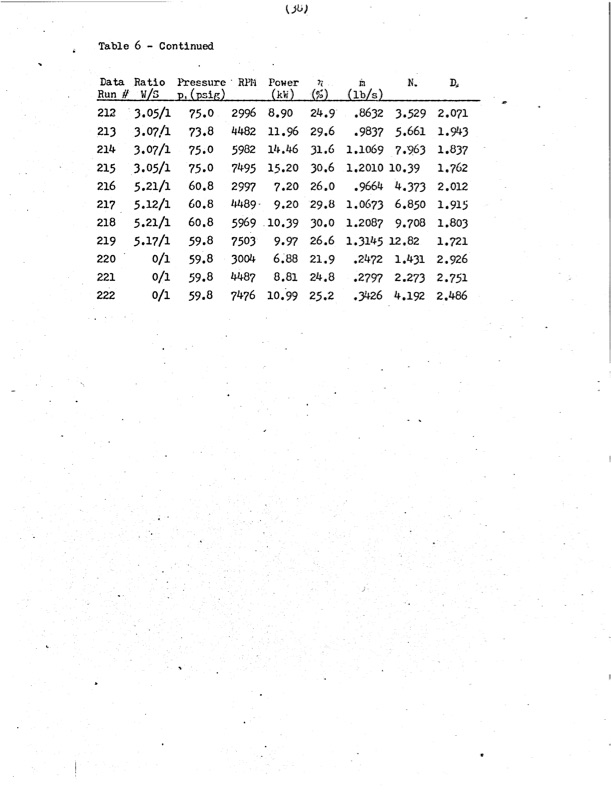 performance-characteristics-lysholm-engine-043