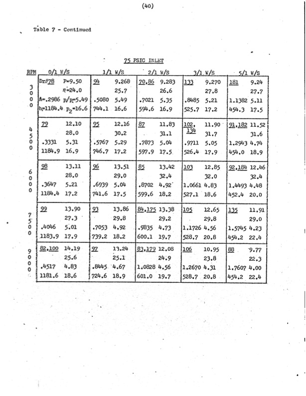 performance-characteristics-lysholm-engine-045