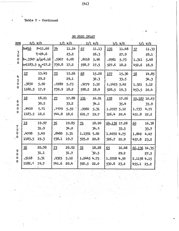 performance-characteristics-lysholm-engine-046