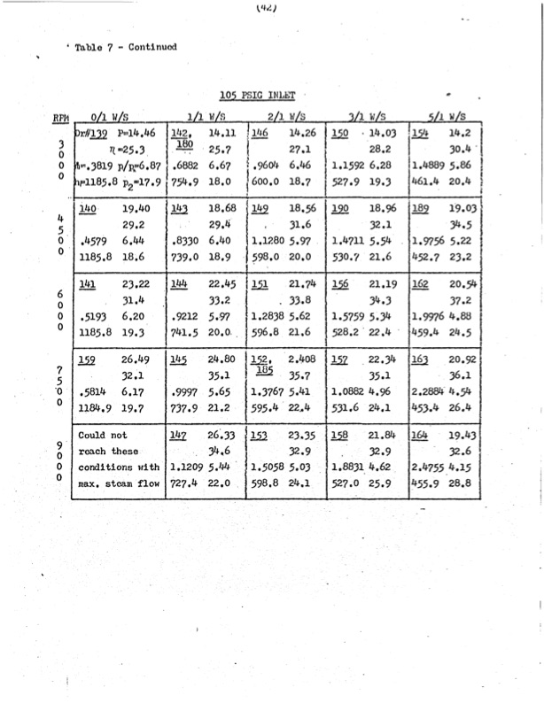 performance-characteristics-lysholm-engine-047
