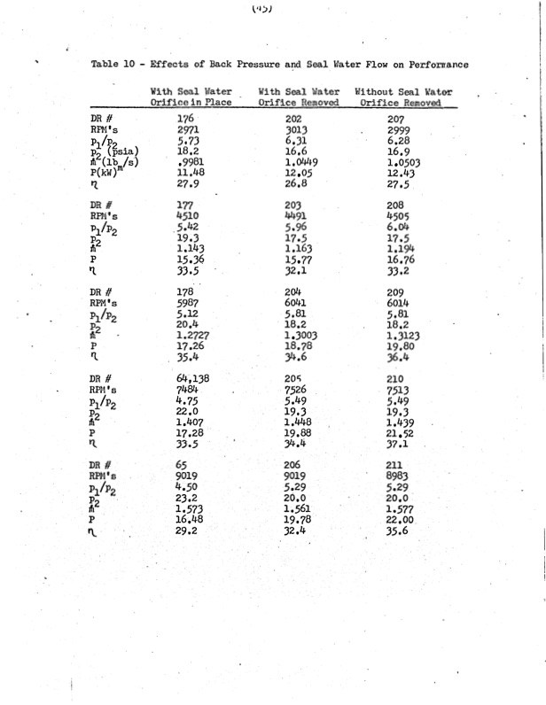 performance-characteristics-lysholm-engine-050