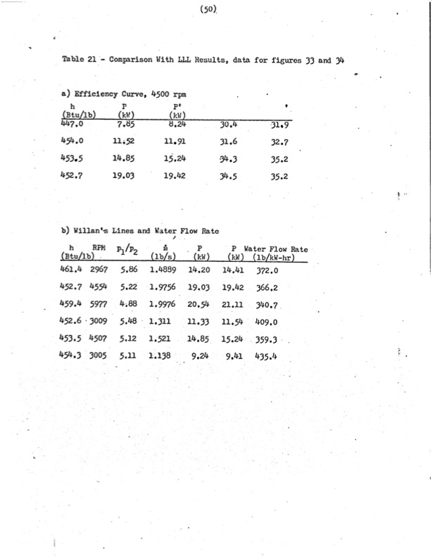 performance-characteristics-lysholm-engine-055