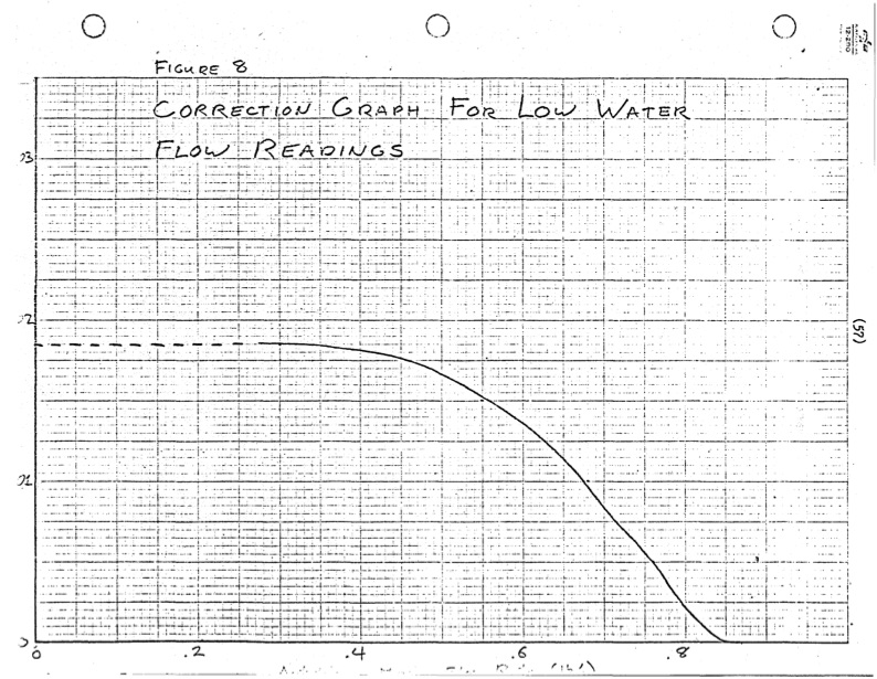 performance-characteristics-lysholm-engine-062