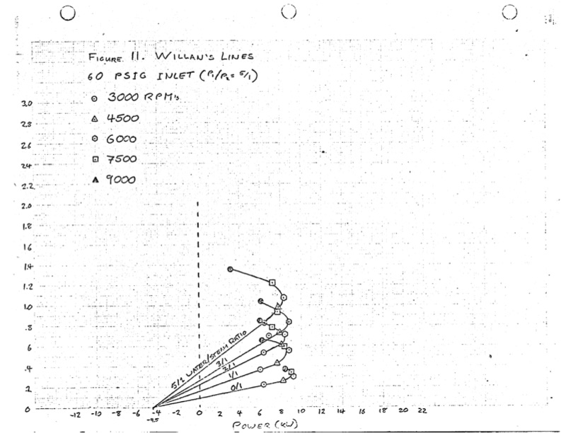 performance-characteristics-lysholm-engine-065