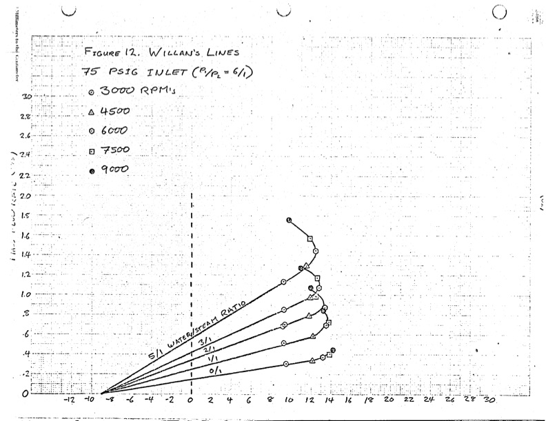 performance-characteristics-lysholm-engine-066