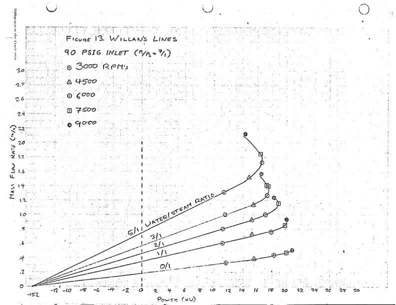performance-characteristics-lysholm-engine-067
