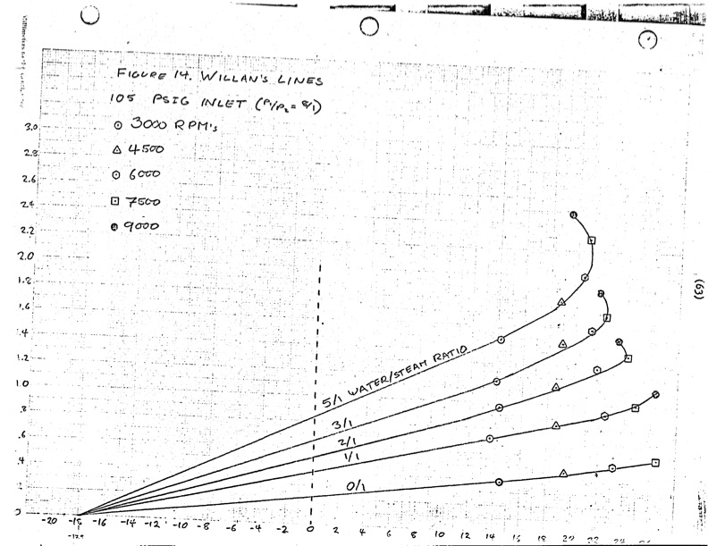 performance-characteristics-lysholm-engine-068