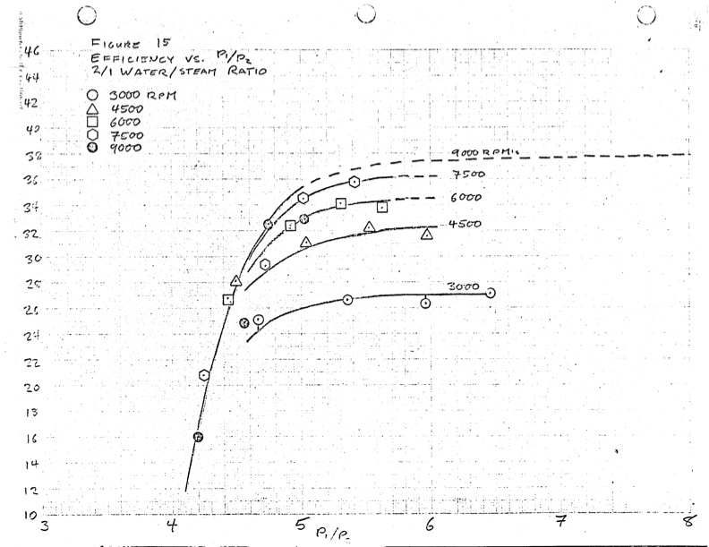performance-characteristics-lysholm-engine-069