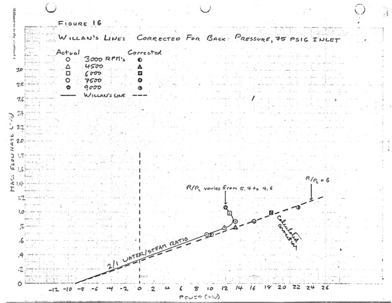 performance-characteristics-lysholm-engine-070