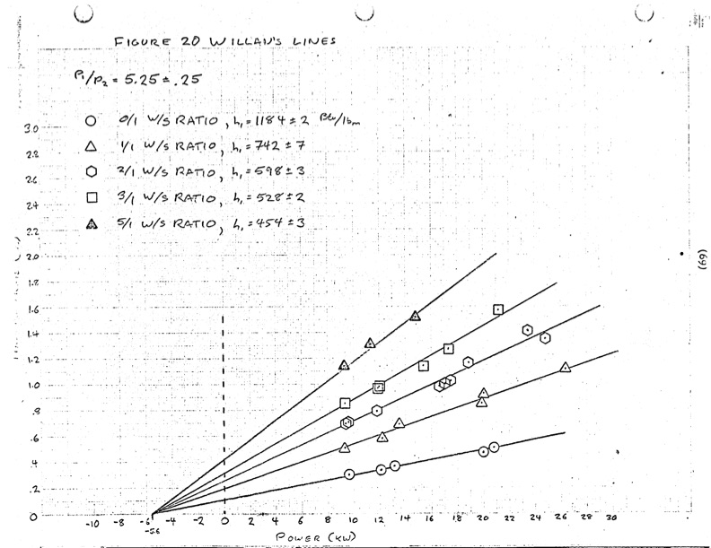 performance-characteristics-lysholm-engine-074