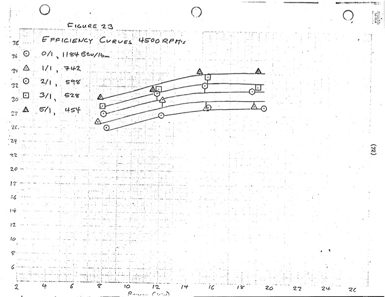 performance-characteristics-lysholm-engine-077