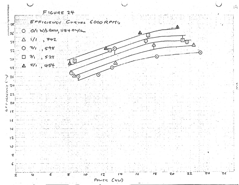 performance-characteristics-lysholm-engine-078