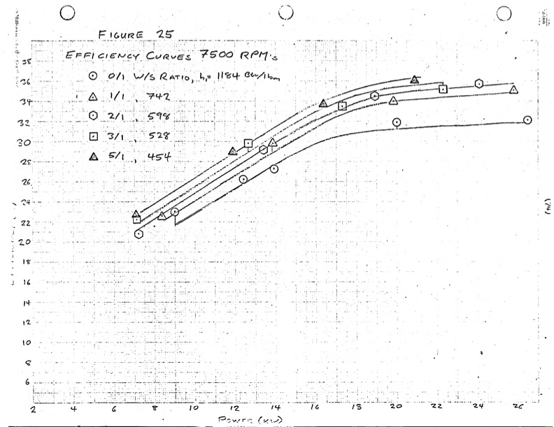 performance-characteristics-lysholm-engine-079