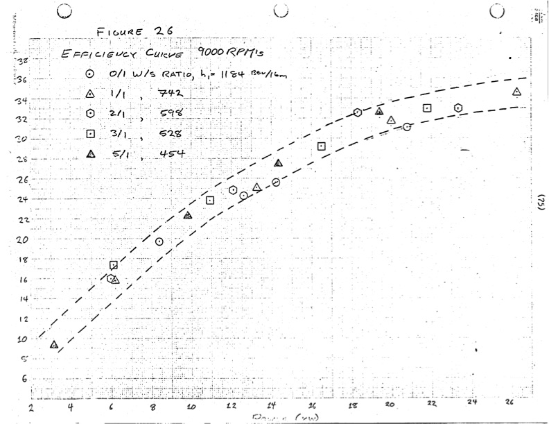 performance-characteristics-lysholm-engine-080