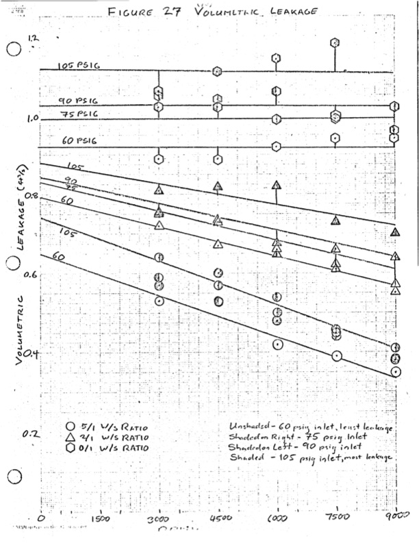performance-characteristics-lysholm-engine-081