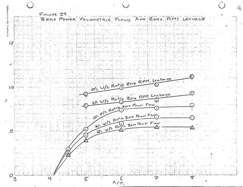 performance-characteristics-lysholm-engine-083