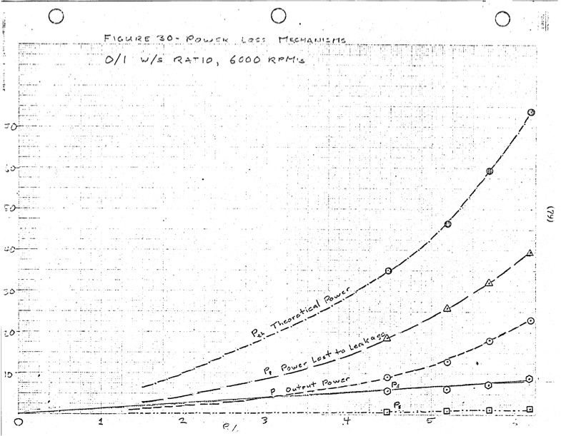 performance-characteristics-lysholm-engine-084