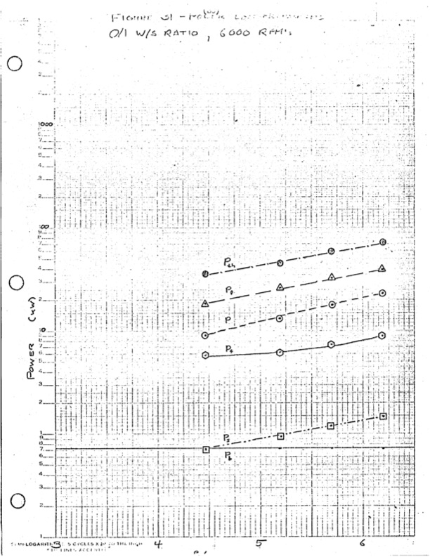 performance-characteristics-lysholm-engine-085