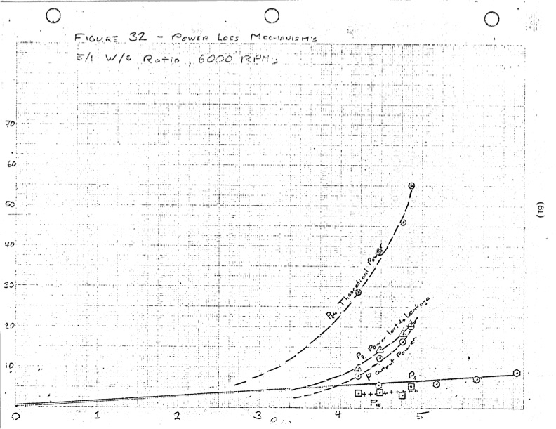 performance-characteristics-lysholm-engine-086