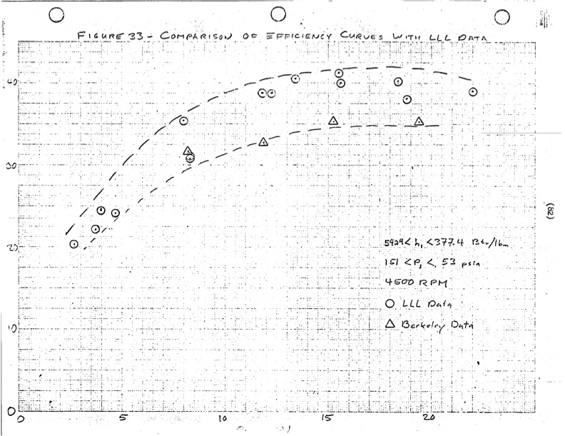 performance-characteristics-lysholm-engine-087